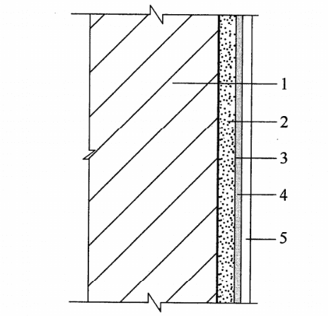 外墙保温采用气凝胶绝热厚型涂料系统时的基本构造
1-墙体基层;  2-防水腻子;  3-抗碱封闭底涂;  4-中涂层;  5-面涂层