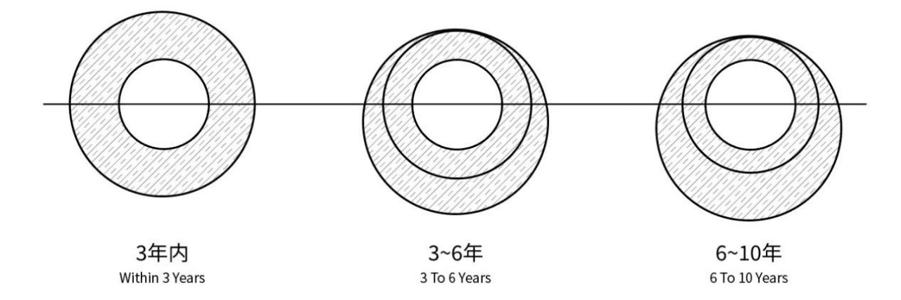 表1.2 常规材料与气凝胶绝热毡对比