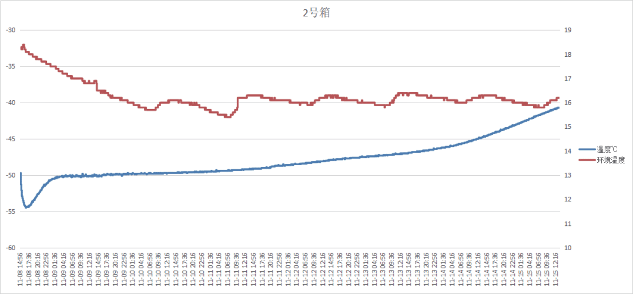 真空绝热板