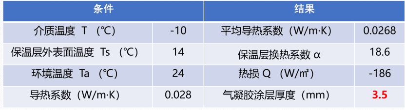 古今贡酒厂冷却提纯设备防结露