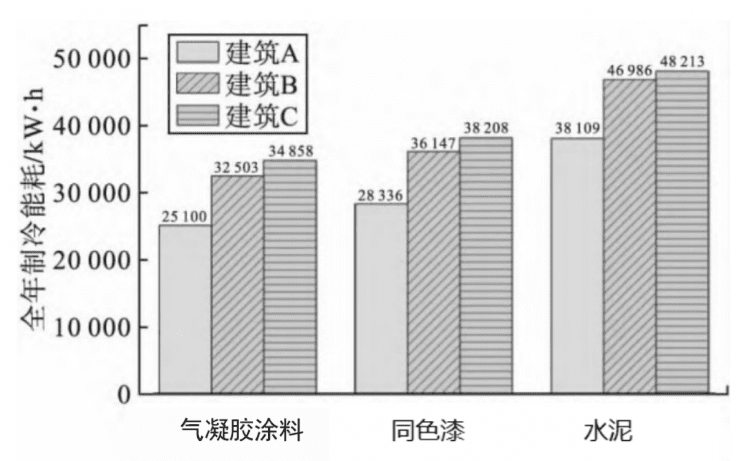 气凝胶简介及特点